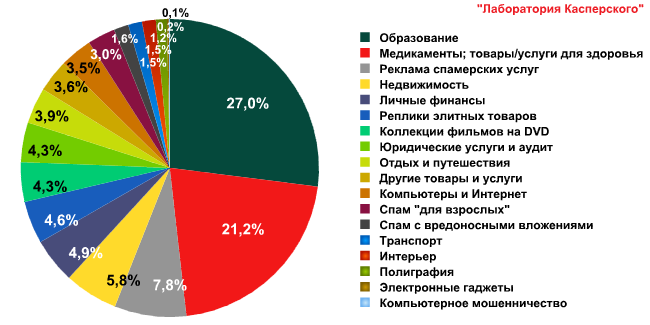 spamreport_january011_pic08.png