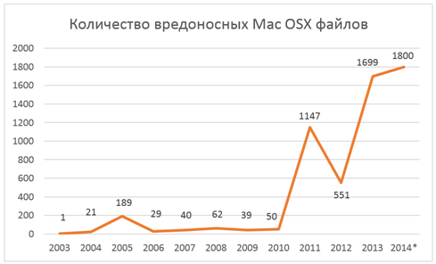 Mac_OSX_files25-250908.png