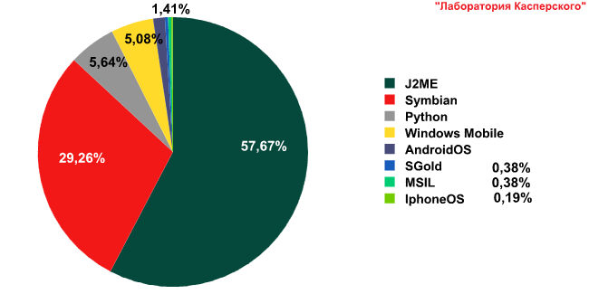 maslen_mobile2011_pic01.png