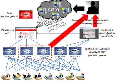 botnet_april2011_pic16s.png