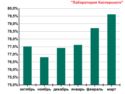 q1spam_2011_pic01.png